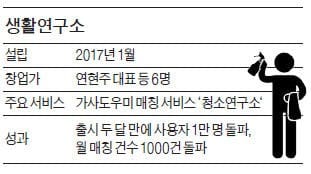 두 달 만에 고객 1만명…레드오션 쓸어버린 청소연구소