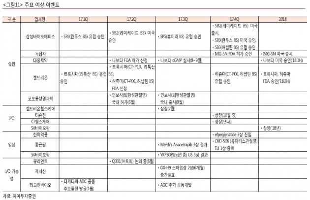 "제약·바이오, 하반기 우상향…유한양행 최선호"-하이