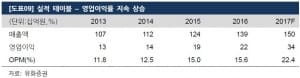 "대한약품, 건강증진 정책 수혜…목표가 5만원"-유화