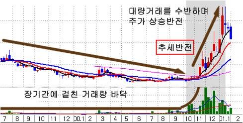  新수혜주, '4차 산업혁명' 관련주를 사라!