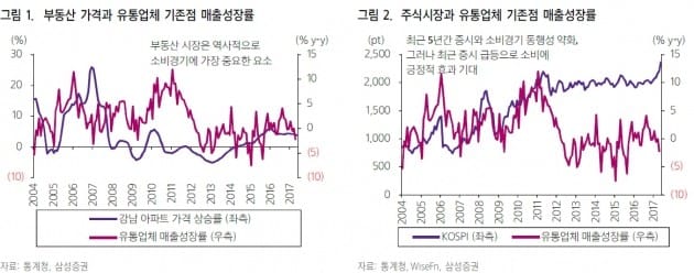 자료=삼성증권