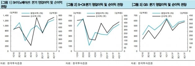 "정유주, 2분기 실적 부진은 저가 매수 기회"-한국