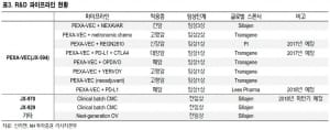 "신라젠, 암젠 임리직 대비 확장성 우수"-NH