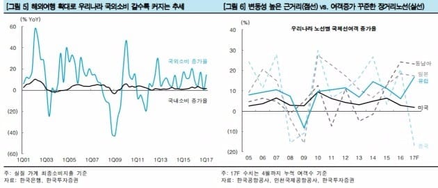 자료=한국투자증권