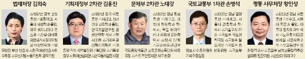 박근혜 전 대통령에게 '참 나쁜 사람' 찍혔던 노태강 복귀…법제처장에 '법무법인 부산' 출신 김외숙