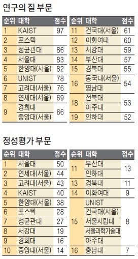 [스트롱 코리아] '실리콘밸리형 혁신' 한양대의 돌풍…스타트업만 2200여곳 배출