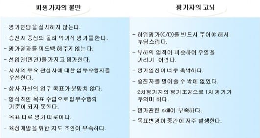 [홍석환의 인사 잘하는 남자] 우수 인력만 데리고 있는 김팀장의 고민