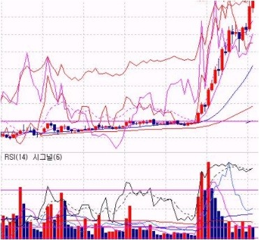 3분기 투자전략과 유망종목 1개 확인하기!