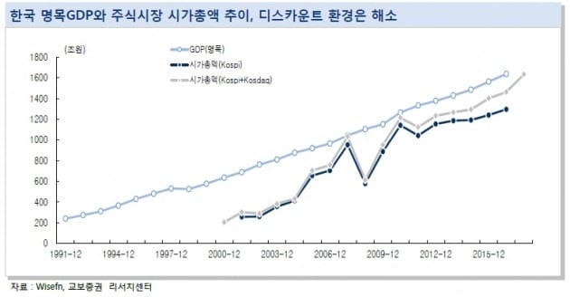 자료=교보증권 제공