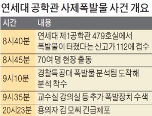 사제 폭발물로 교수 '테러'한 대학원생