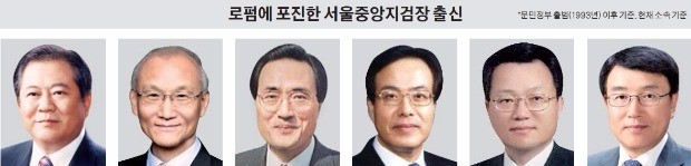 김대웅(42대, 왼쪽부터) 서정, 유창종(45대) 세종, 서영제(46대) 리인터내셔널, 이종백(47대) 김앤장, 안영욱(49대) 태평양, 조영곤(55대) 화우