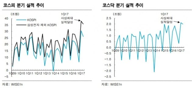 자료=한국투자증권 제공