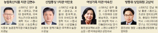 고삼석, 퇴임 5일 만에 방통위 상임위원 복귀…산업 1차관엔 이인호