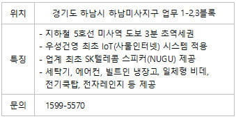 알아서 척척…인공지공(AI) 오피스텔 분양