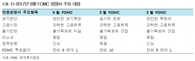 "6월 FOMC '매파적'…증시 모멘텀 소강 전망"