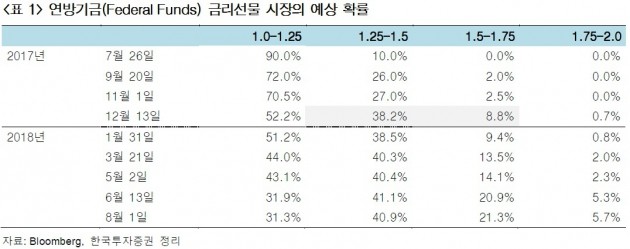 [초점]엇갈린 6월 FOMC 해석…"긍정적vs모멘텀 소강"