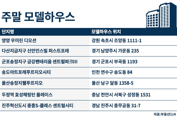 [주말 모델하우스] 양양 우미린 디오션, '숨은 설계' 찾는 재미도