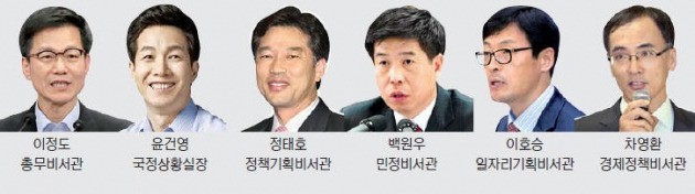 '권부의 숨은 실세' 청와대 비서관 …'참여정부·친문·개혁성향' 공통분모