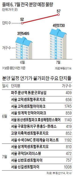 대선 피했더니…갑자기 보증 중단 '오뉴월 서리' 맞은 아파트 분양시장