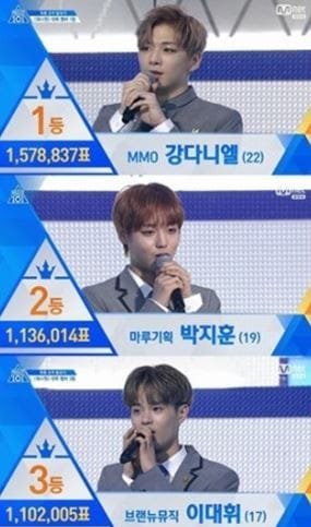 사진=방송화면/프로듀스101시즌2