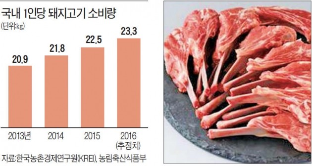 쌈 싸먹던 돼지목살…스테이크로 '변신'