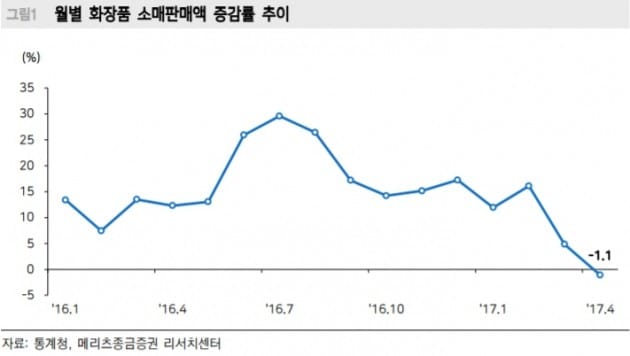 자료=메리츠종금증권