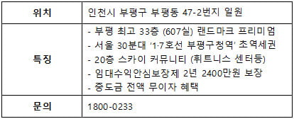 '부평구청역 대명벨리온' 2차분 마감 임박