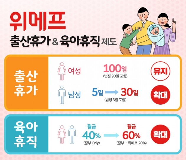 위메프 육아휴직 제도가 변경된다. (자료 = 위메프)