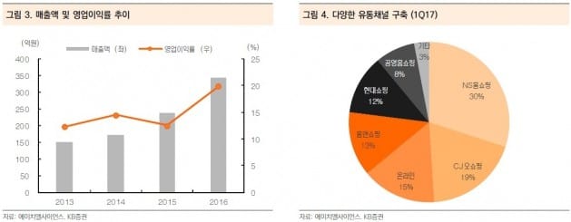 "에이치엘사이언스, 하반기 실적 성장 기대"-KB