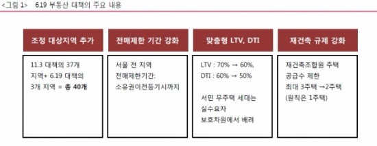 출처_하이투자증권