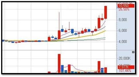 주식 투자전략과 유망종목 2개 확인하기!