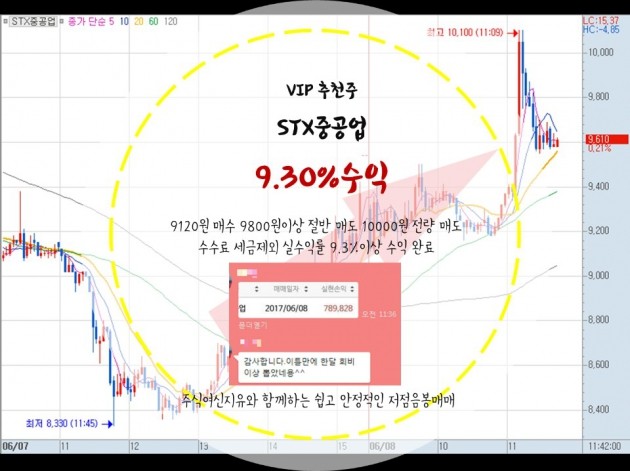 또 터지면, 그땐 정말 늦는다! 상한가 터지기 전 매수!