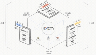 엑셈 "조종암 대표, 일부 지분 기관에 블록딜…해외 진출 목적"