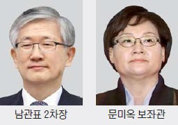 청와대 국가안보실 2차장에 남관표 주스웨덴 대사