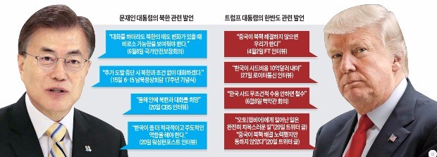 문재인 대통령 "조건 맞으면 연내 방북" vs 트럼프 "북한과 대화 더 멀어졌다"