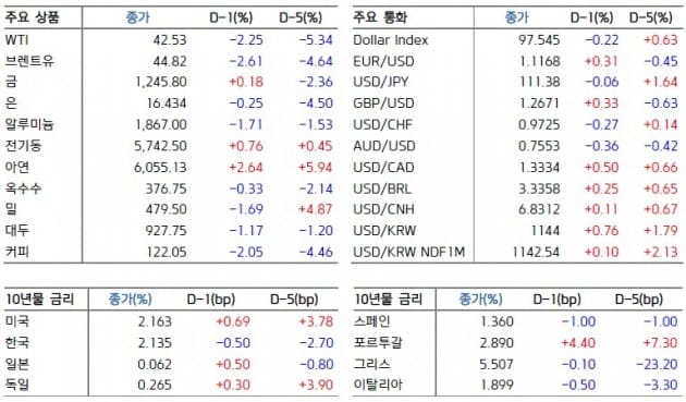 "실적 개선 기대주 주목"-키움