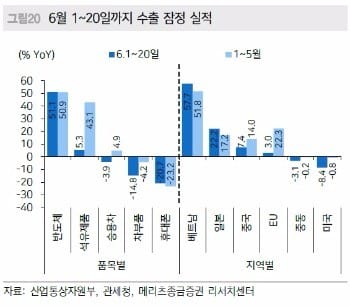 [초점]'美경제·低유가'에 커지는 의구심…믿을 건 실적株