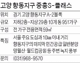 [주말 모델하우스] '여심저격' 고양 향동지구 중흥S-클래스 뜯어보기