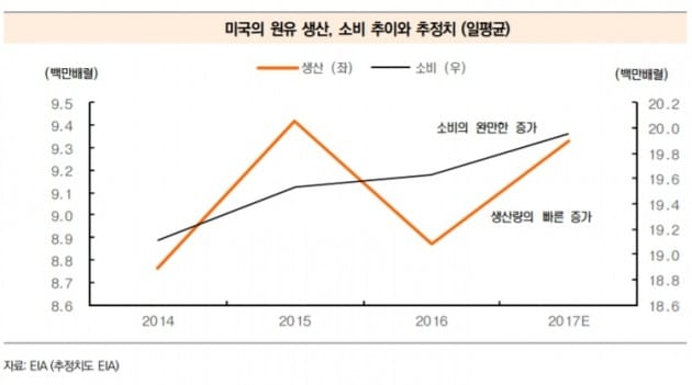 자료=KB증권 제공