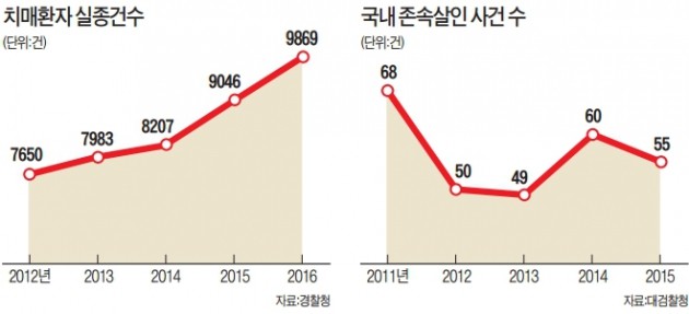 [경찰팀 리포트] '고령사회의 덫'…가족 붕괴시키는 '치매 간병 살인'