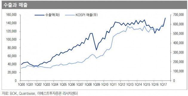 [초점] 2분기 실적 시즌, 높이 뛰는 말 '일찍' 잡아야