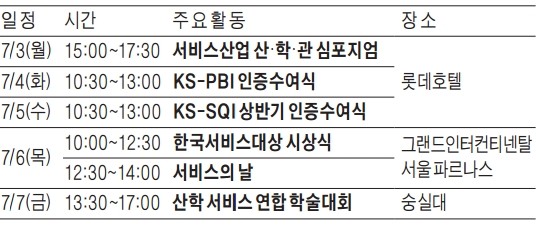 [알립니다] 7월 첫째 주는 '서비스 위크'