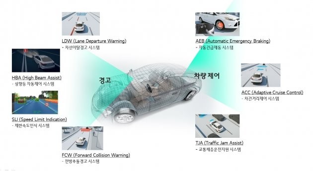 ADAS(지능형 주행 보조 시스템) 전방 모노 카메라 개념도 / 제공 LG전자