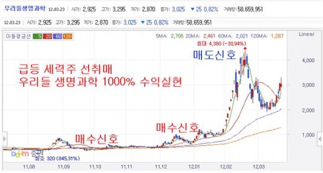 "숨겨진 세력주" 눈여겨 봐야 할 종목은? "카톡 무료공개"