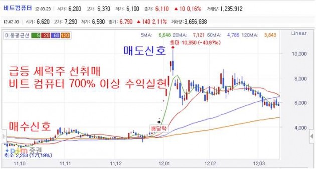 "숨겨진 세력주" 눈여겨 봐야 할 종목은? "카톡 무료공개"