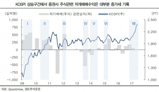 자료=IBK투자증권 제공