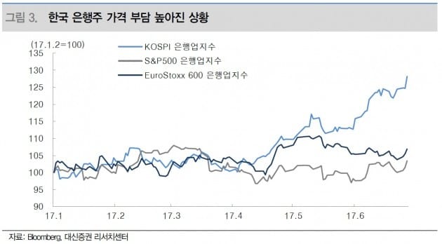 [초점]돌다리도 두드려 보자…은행주를 향한 따끔한 시선