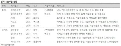  일양약품, 빛 발하는 자체 신약…수출 본격화 기대