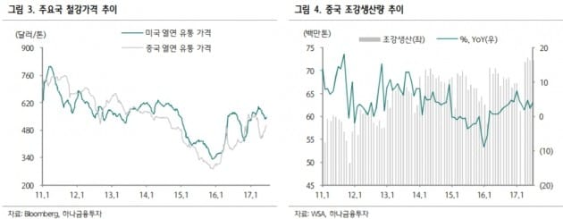 [분석플러스]반등하는 철강주, 하반기 투자전략은? 