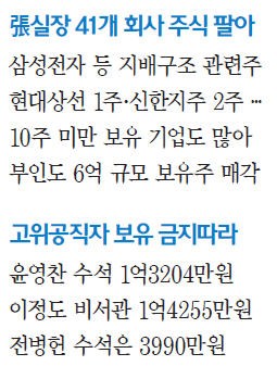 [단독] 청와대 참모들, 보유주식 모두 매각…장하성 실장 54억 '최대'